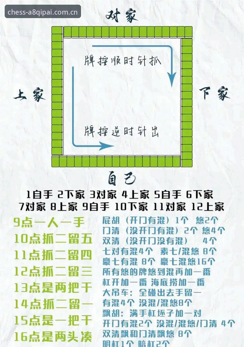 A8棋牌在线玩怎么样？新手入门全攻略详解